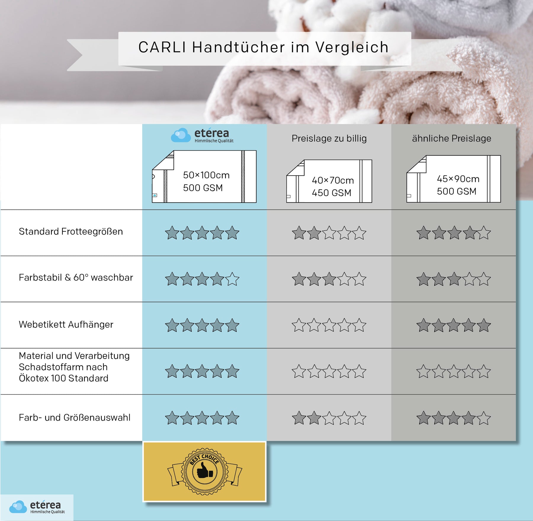 etérea Carli 10-teiliges Handtuchset